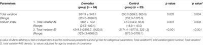 Uneven Index: A Digital Biomarker to Prompt Demodex Blepharitis Based on Deep Learning